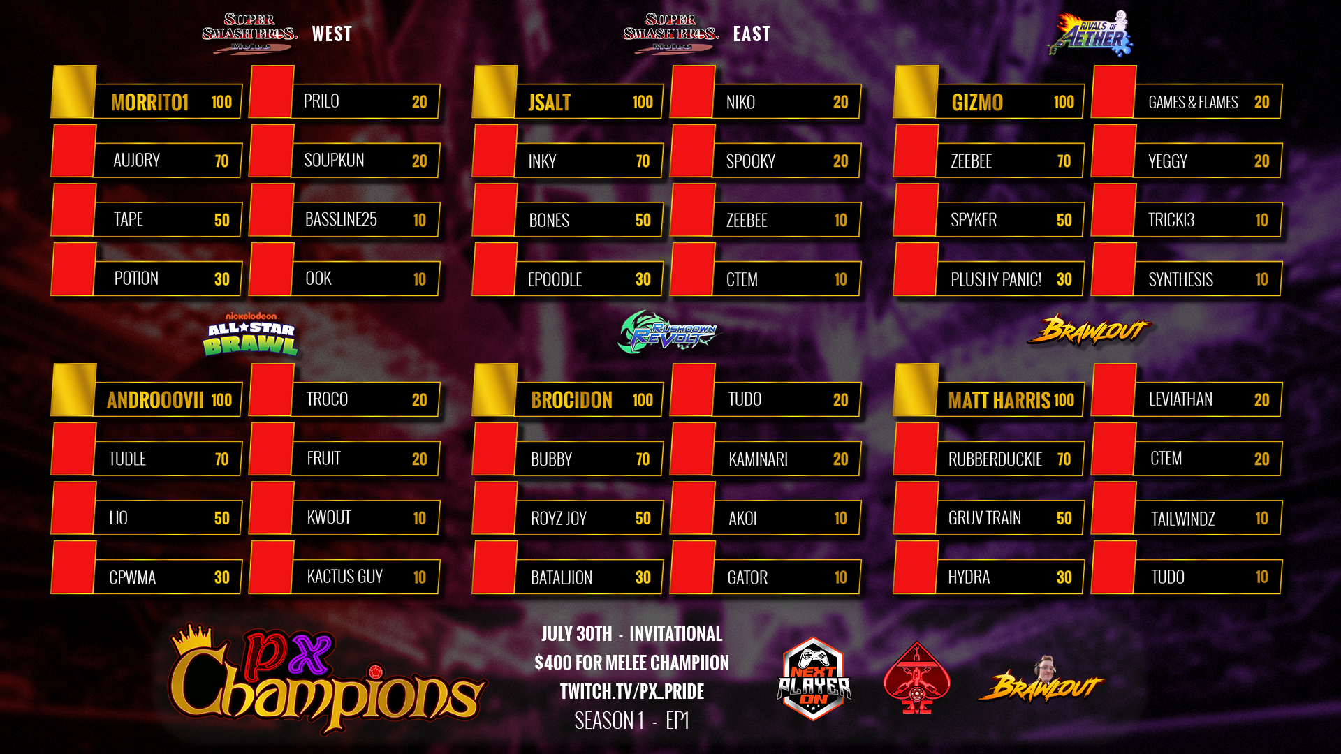 Season One Leaderboard